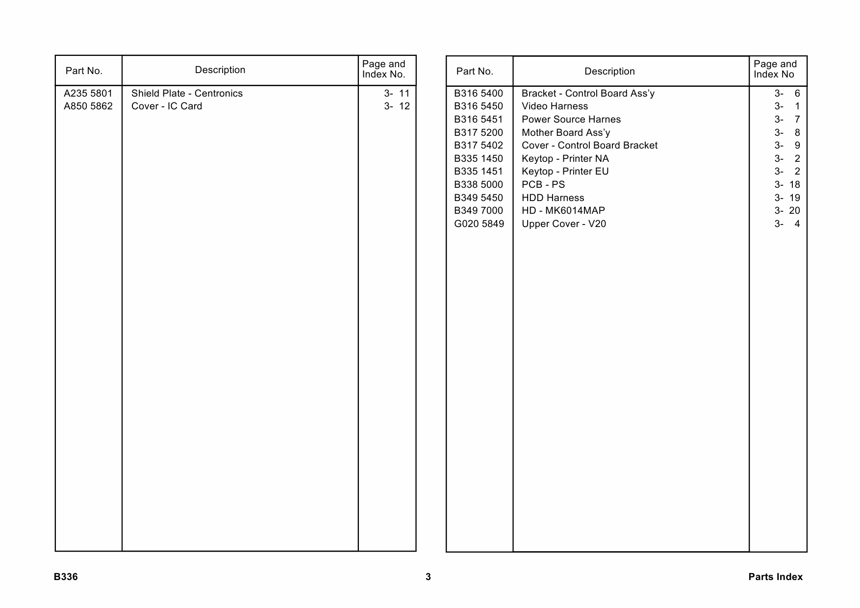 RICOH Options B336 PRINTER-CONTROLLER-850 Parts Catalog PDF download-6